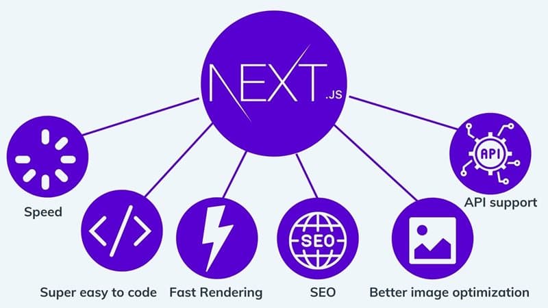 Cover image for the blog post: Next.js vs. WordPress: The 2024 Tech Decision for Pakistani Businesses